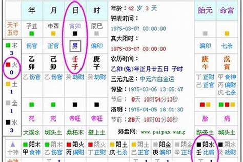 五行 查詢 表|生辰八字算命、五行喜用神查询（免费测算）